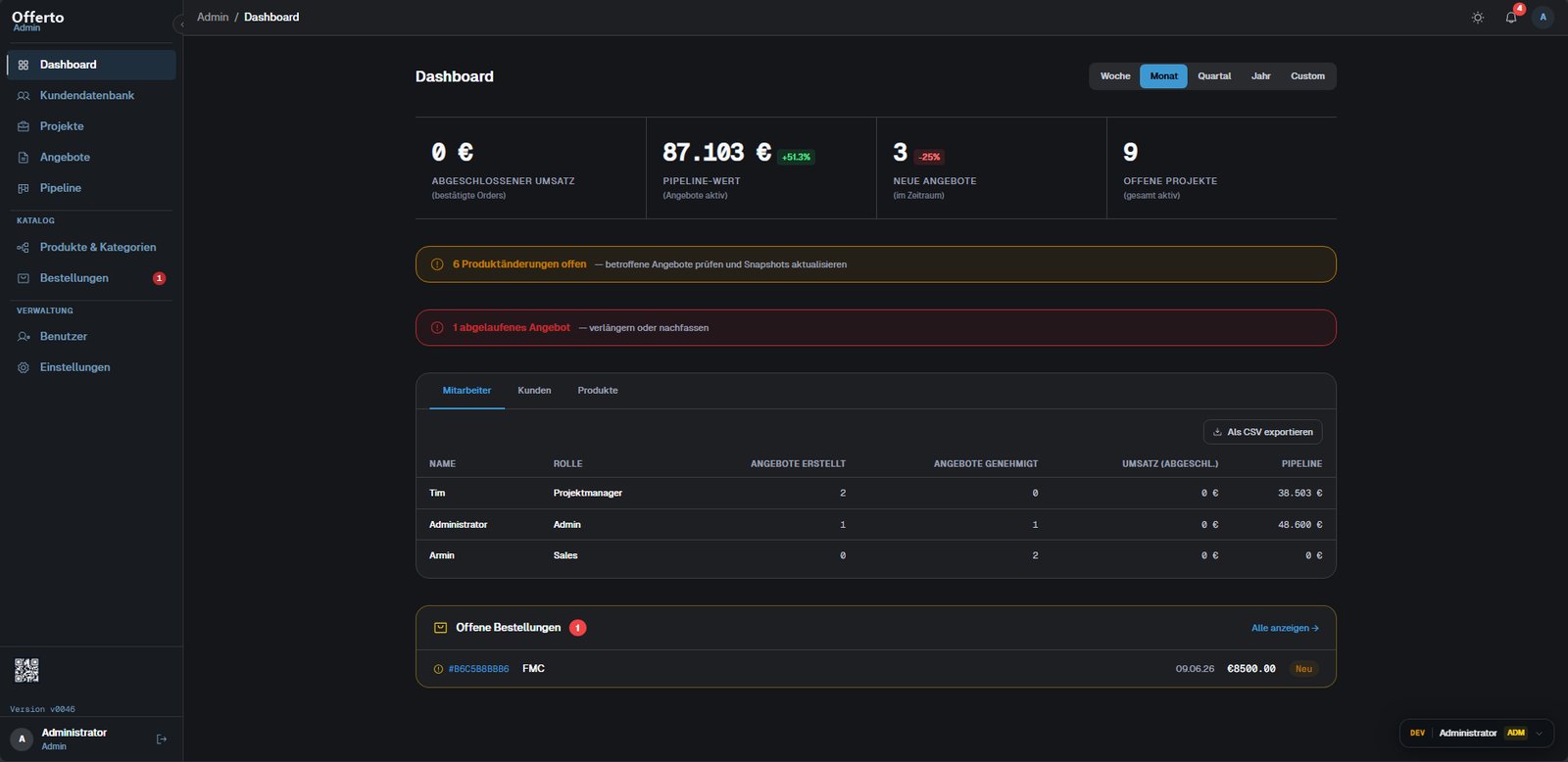 Admin-Dashboard mit Umsatz, Pipeline-Wert und Mitarbeiter-Performance